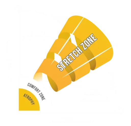 Stretchonomics Stretch Zone diagram - showing the alignment of ambition and commitment for stretching growth